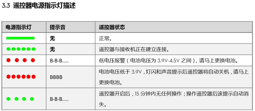 大疆电池指示灯含义图片