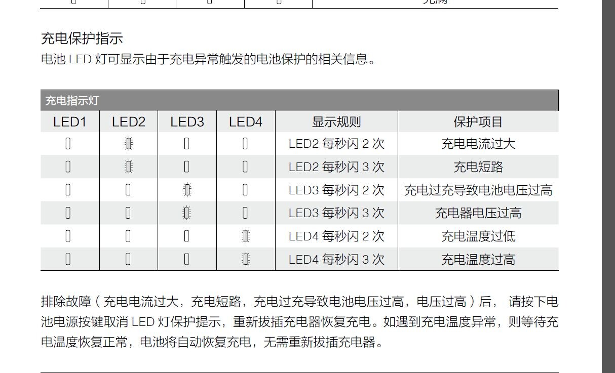 大疆电池指示灯含义图片