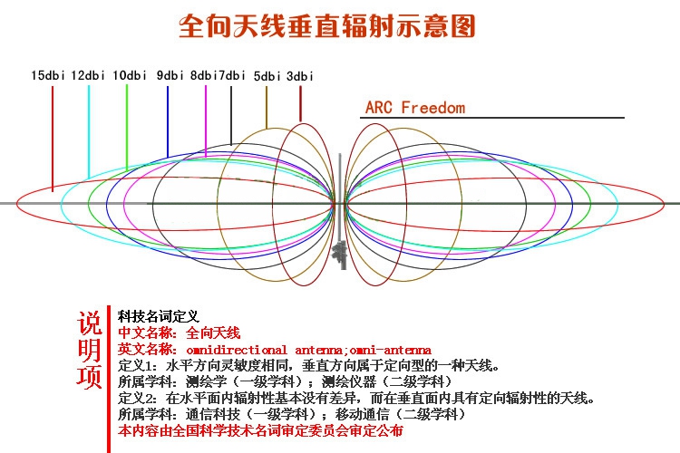 天线方向图和波瓣图图片