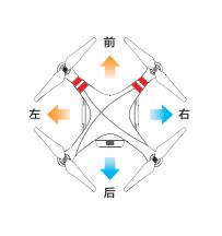 方向