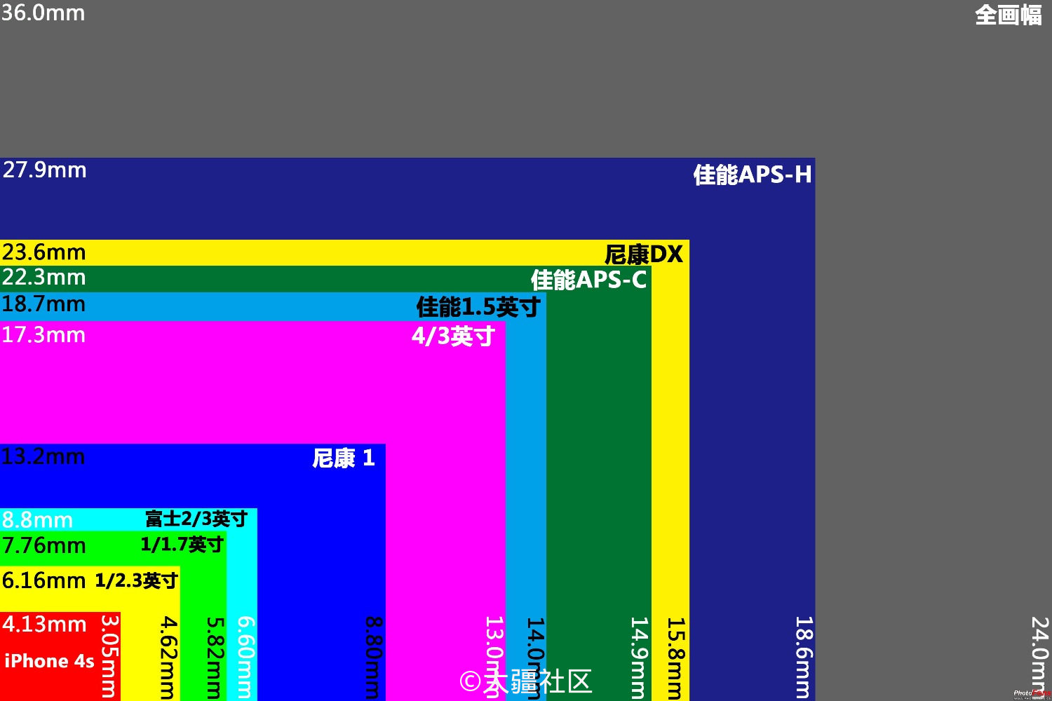 2020-iOS GUI-图像尺寸和分辨率规范 - 知乎