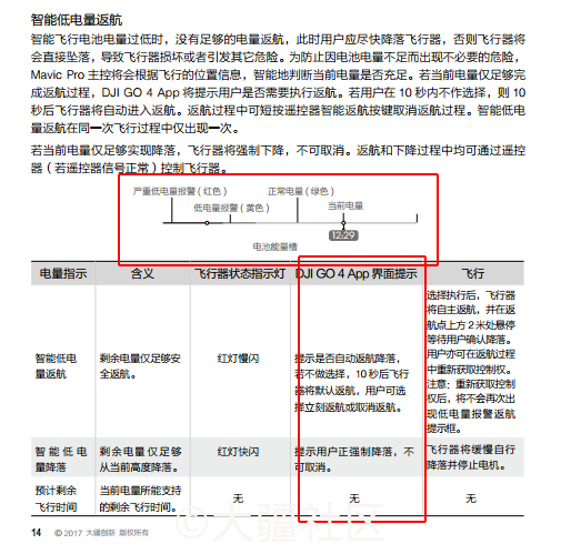 大疆电池指示灯含义图片