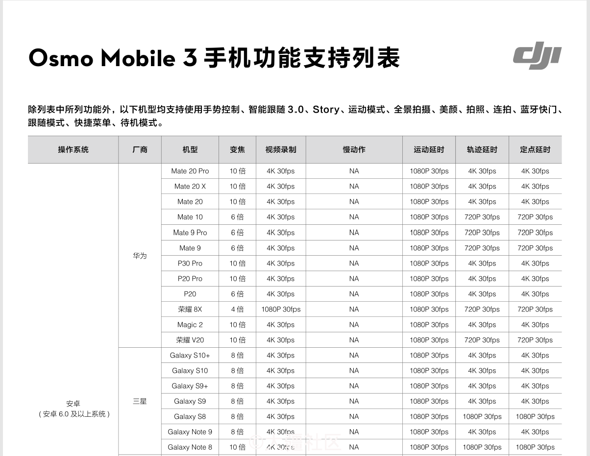 Osmo Mobile 灵眸手机云台3 手机兼容列表-手持摄影-大疆社区