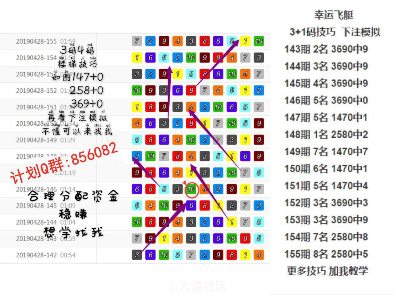 幸运飞艇467码滚雪球技巧之灵活操作避免亏损