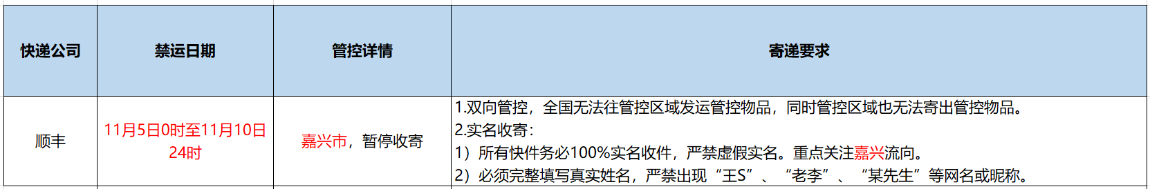 关于自助寄修、极速换新受物流管控影响的公告.jpeg